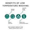 Delphis Eco the benefits of low temperature washing for laundry