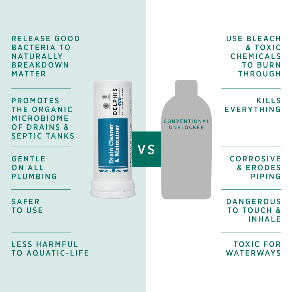 Delphis Eco Drain Cleaner and Maintainer eco-friendly drain cleaner bleach-free non-corrosive